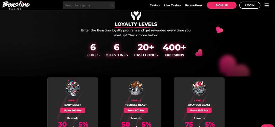 Beastino Casino Loyalty Levels